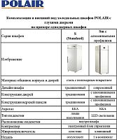 Холодильный шкаф Polair CB114-G