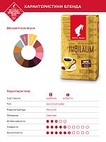 Кофе молотый Julius Meinl Jubileum 250 гр