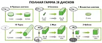 Комплект 6 дисков Robot Coupe 1945 для CL30/CL40